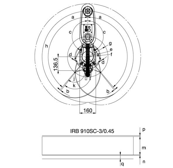 IRB 910SC-3/0.45参数