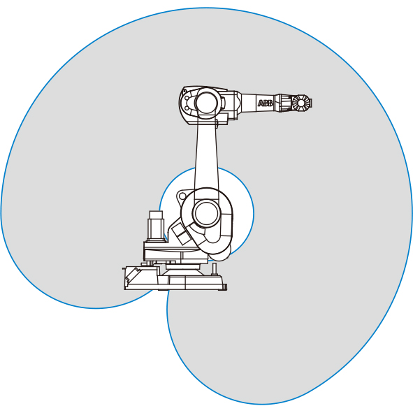 ABB IRB 1600-6/1.45产品参数