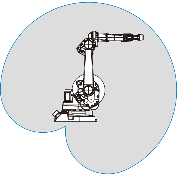 ABB IRB 1600ID-4/1.50产品参数