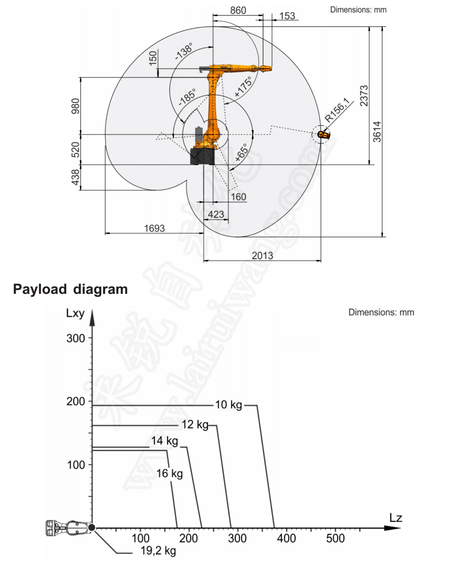 KUKA KR 16 R2010-2产品参数