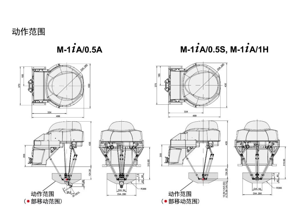 FANUC M-1iA/0.5A产品参数
