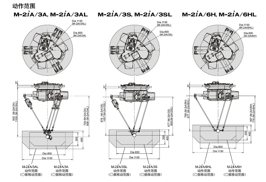 FANUC M-2iA/3A产品参数