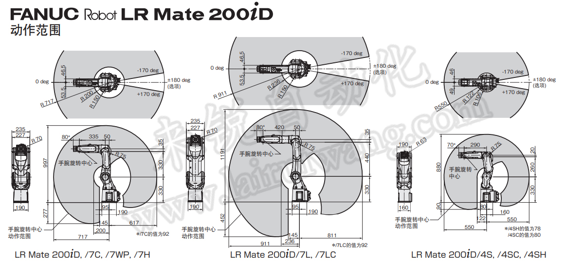 FANUC LR Mate 200iD/7L产品视图
