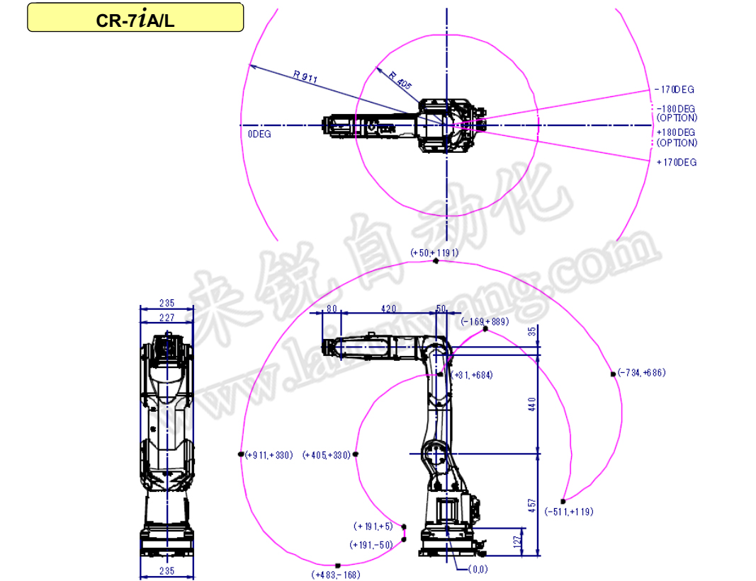 FANUC CR-7iA/L协作机器人参数视图