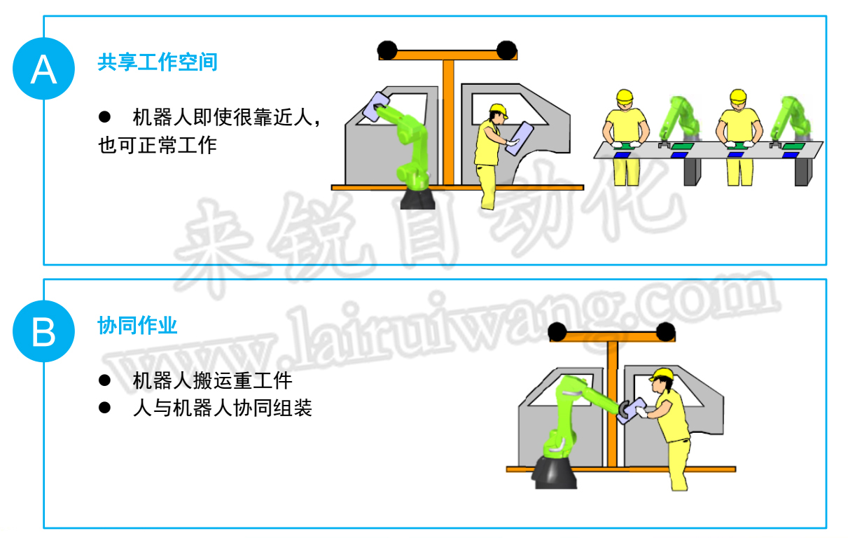 FANUC CR-35iA协作机器人安全性能